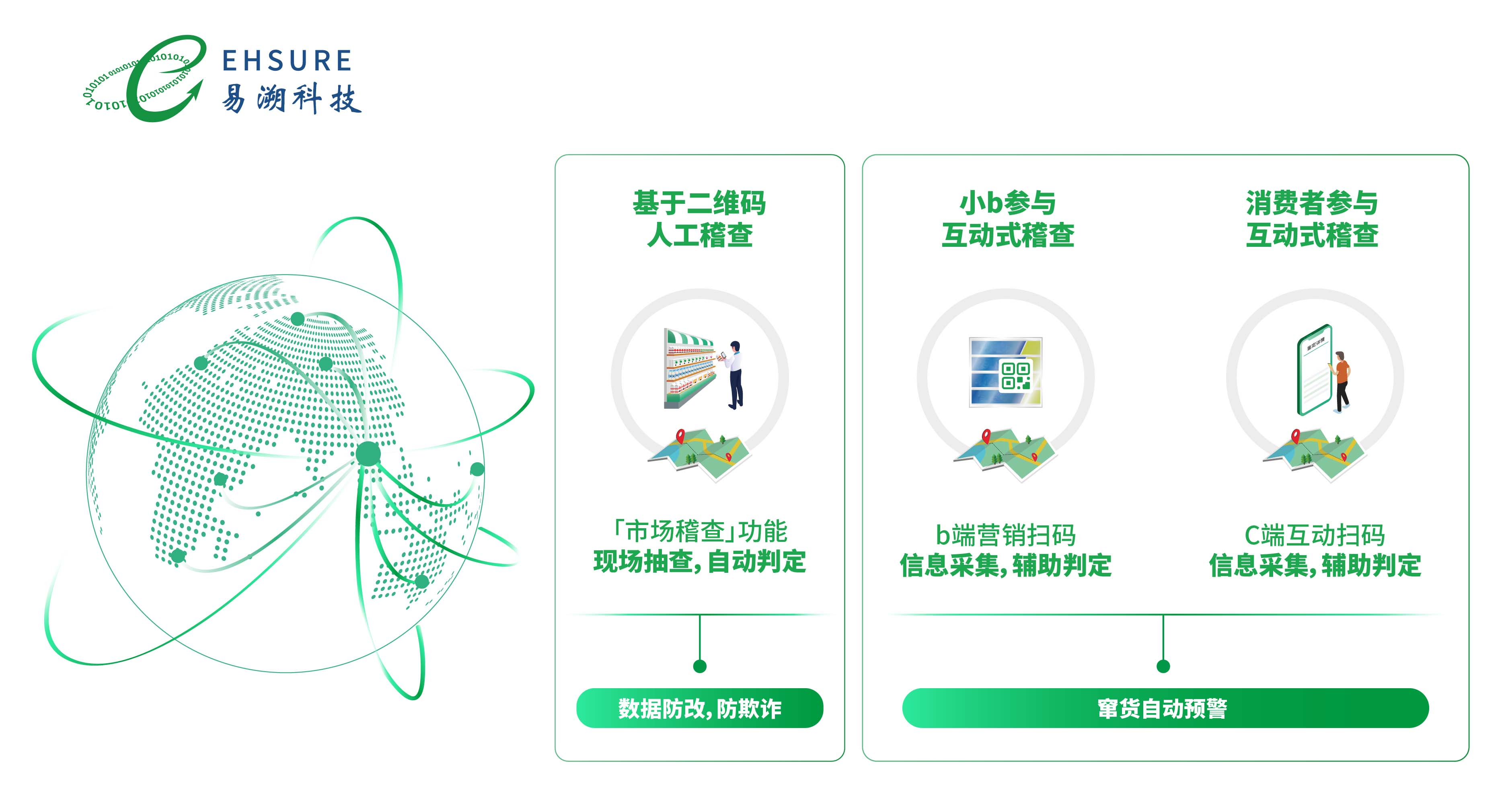 产品防伪防窜货的核心——二维码追溯系统解决方案-易溯科技